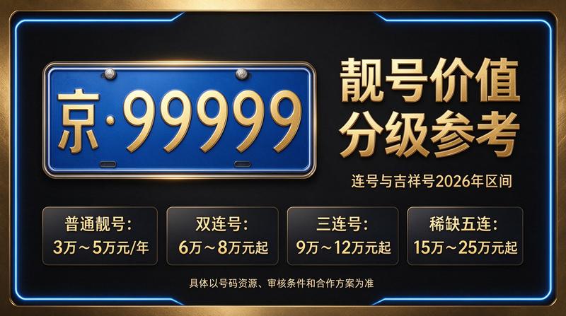 北京小牛京牌2026年京牌租赁服务团队
